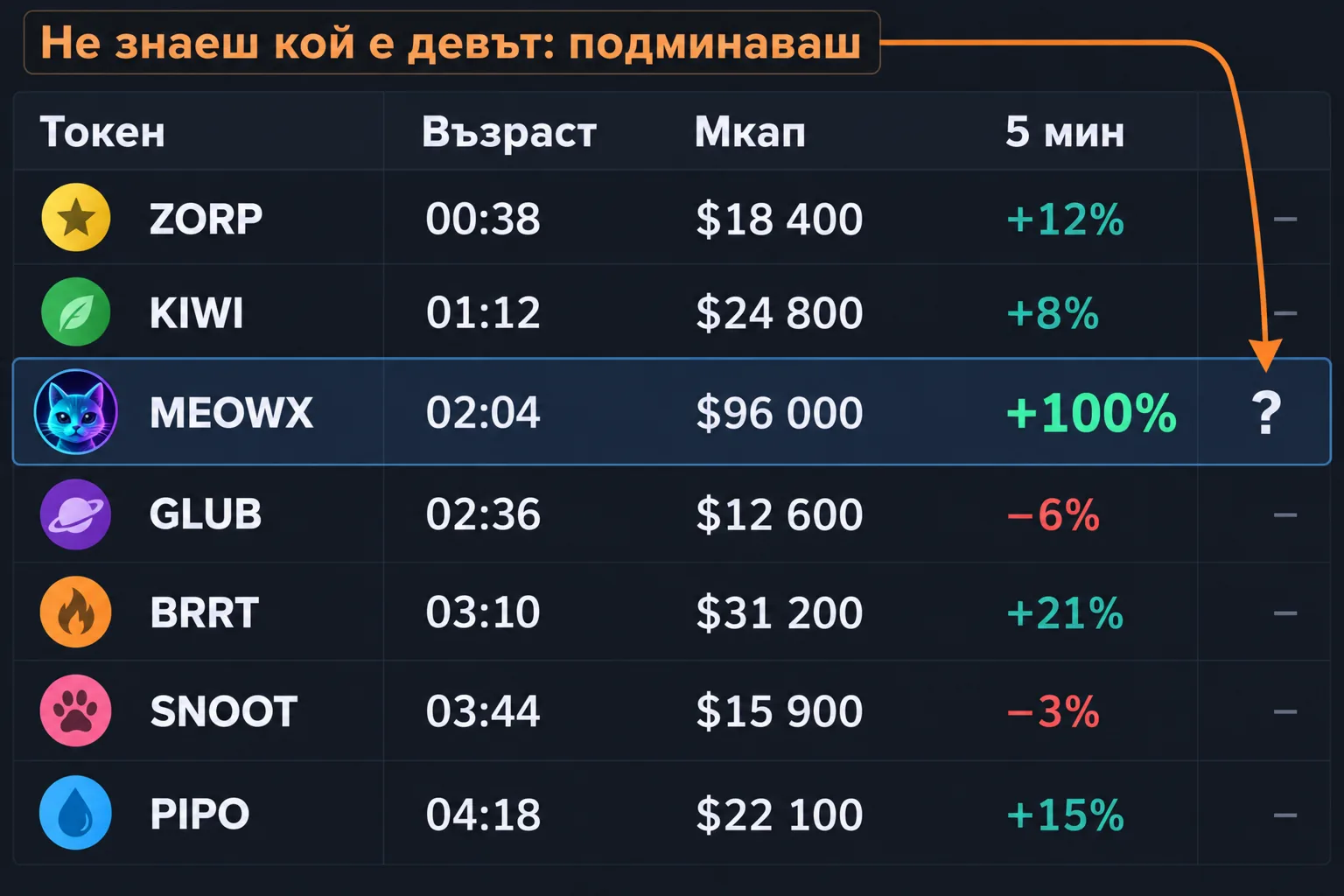 Терминал с нови токени: един прави +100% с непознат дев